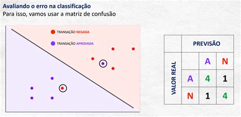 Melhor Modelo De Machine Learning Como Fazer Essas Análises