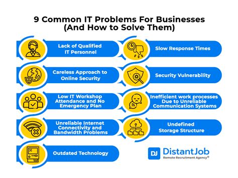 Common It Problems For Businesses And How To Solve Them Distantjob