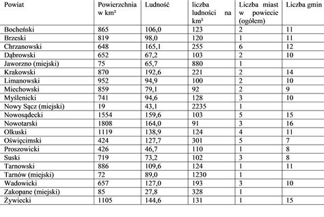 Województwo krakowskie w Polsce Ludowej IBR wiki