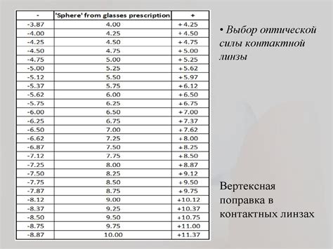 Особенности подбора контактных линз и ухода за ними - презентация онлайн