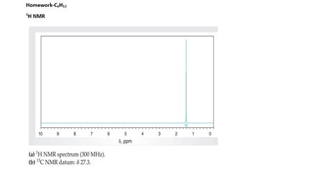 Solved Homework- C6H12 1H NMR (a) 1H NMR spectrum (300 MHz). | Chegg.com