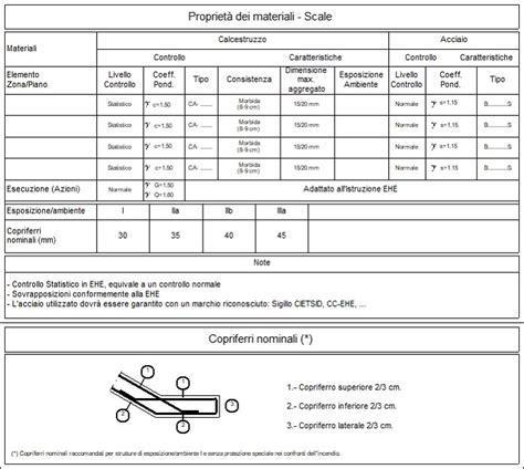 Particolari Costruttivi CYPE EHZ098 Tabella Di Caratteristiche