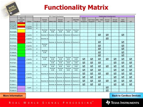 PPT PCI Cardbus Product Overview PowerPoint Presentation Free