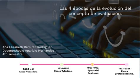 Evolucion Del Concepto Evaluacion By Anna Ramïrez On Prezi