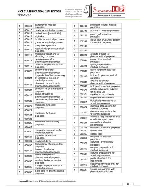 Trademark Classification 11th Edition 2017