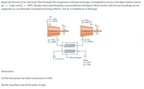 Solved Separate Streams Of Air And Water Flow Through T