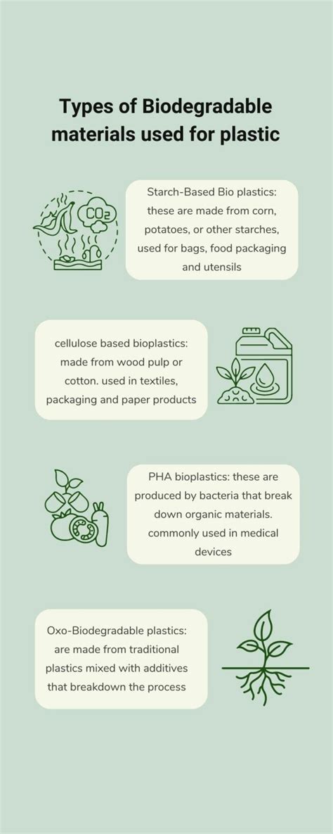 What Is Biodegrdable Plastic BioBottles