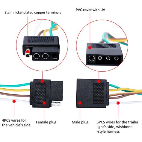 A Complete Guide To 4 Pin Trailer Wiring Harness