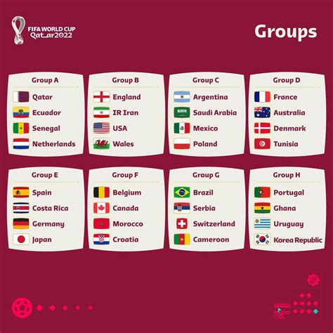 Mundial Qatar 2022 Calendario De Los Grupos D As Horarios Sedes Y