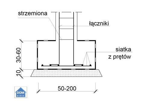 Awy I Stopy Fundamentowe Konstrukcja Dompedia