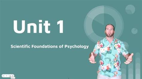 Ap Psychology Unit Scientific Foundations Of Psychology Powerpoint