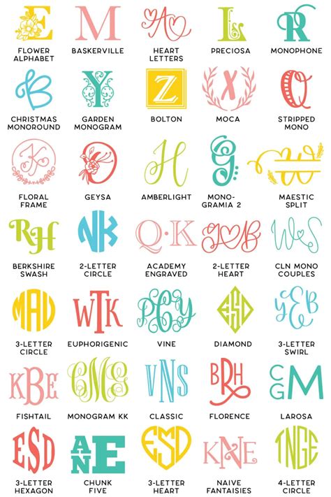 The Ultimate Guide To Crafting With Monograms Artofit