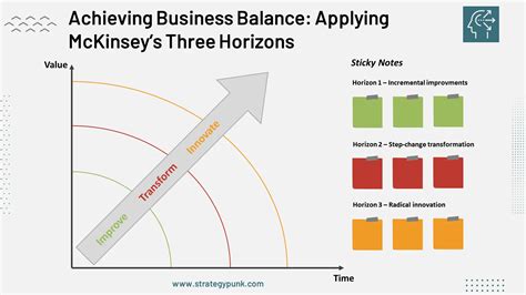 Achieving Balanced Business Growth A Workshop Template On Mckinsey S Three Horizons