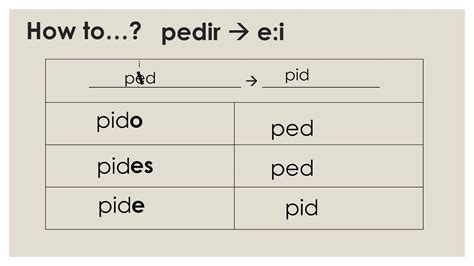 Stem Changing Verbs E I YouTube