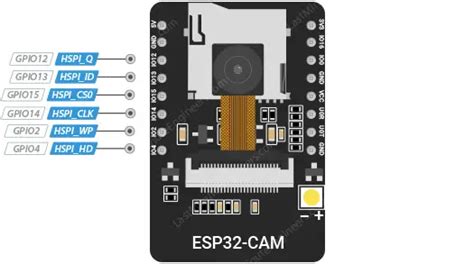 Esp Cam Ai Thinker Pinout Gpio Pins Features And How Off