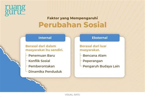 Faktor Internal Dan Eksternal Penyebab Perubahan Sosial