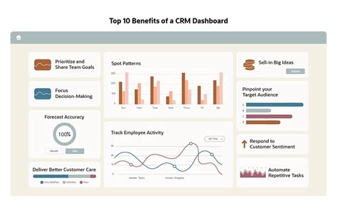 Crm Dashboard Kpis Examples Template Circular Edge Jd Edwards