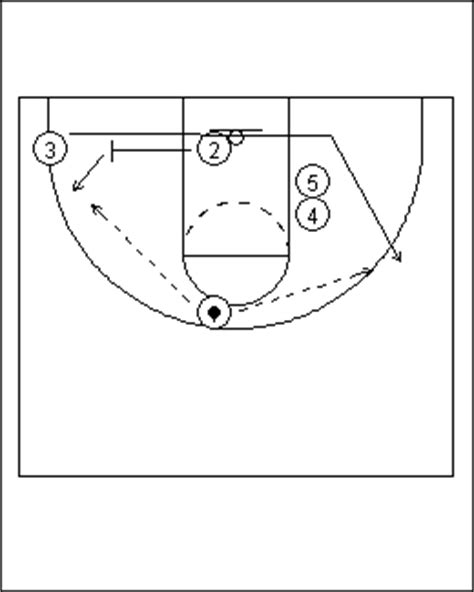 2 Simple Baseline Out Of Bounds Plays For All Occasions