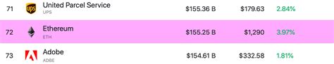 Over The Last Year Bitcoins Market Cap Slid From The Worlds 8th Most