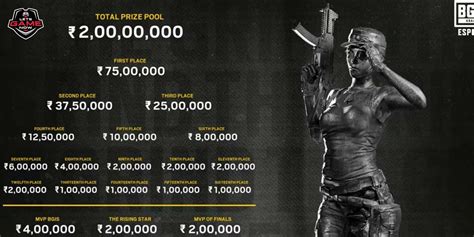 Top 5 BGMI Tournaments With Highest Prize Pool