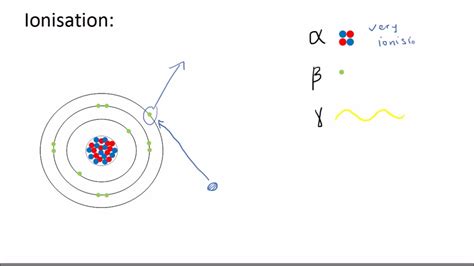 Properties Of Alpha Beta And Gamma Radiation Gcse Science Physics