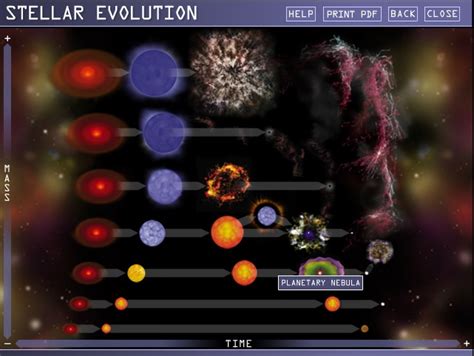 Chandra S Interactive Guide To Stellar Evolution Science Storiented