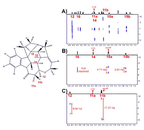 Phd Thesis New Applications Of Covariance Nmr And Experimental