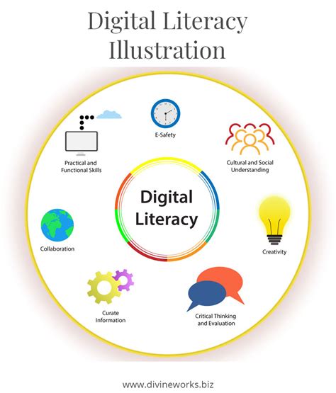 Digital Literacy Illustration Digital Literacy Illustration