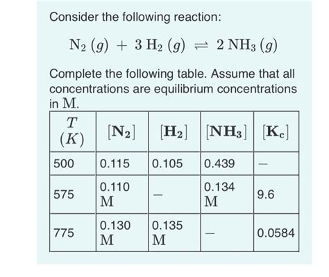 Solved Consider The Following Reaction N2g3h2g⇌2nh3g