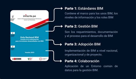 Guía Nacional BIM de Perú Qué es y qué contiene Konstruedu