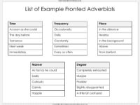 Fronted Adverbials - PowerPoint | English 2nd Grade