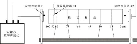 利用gassmann方程预测海底沉积物孔隙度