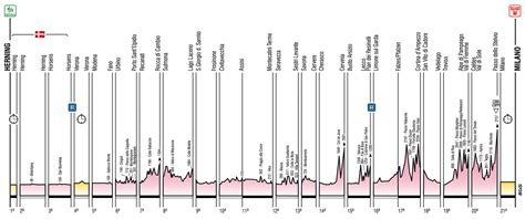 Giro 2012 Le parcours le profil et la liste des étapes les équipes