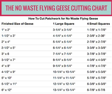 No Waste Flying Geese Chart