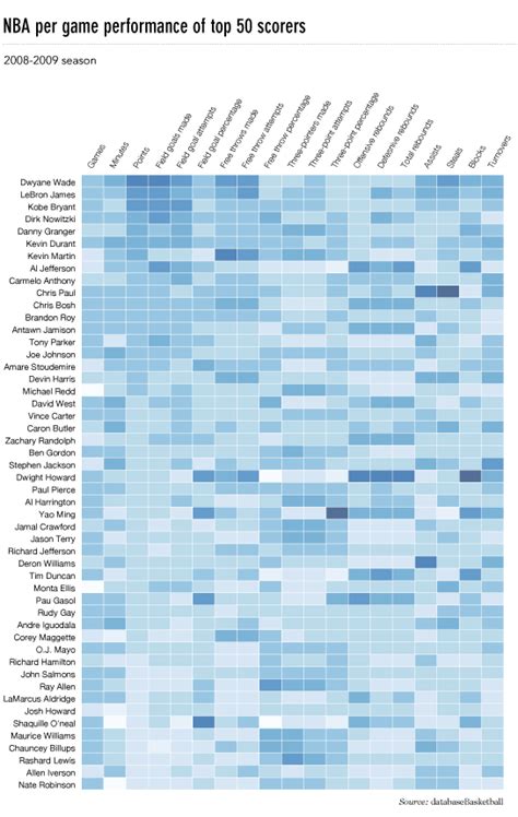 How To Make A Simple Heatmap In Ggplot2 SHARP SIGHT