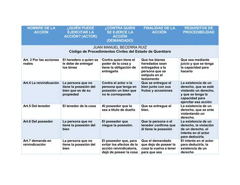 TAREA 2 DERECHO PROCESAL CIVIL Docx