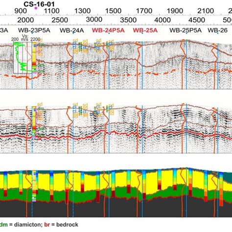 A Seismic Shear Wave Reflection Profile In Depth Domain B Shows The