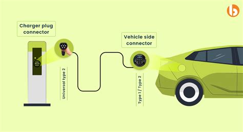 Types of EV Chargers [Standard Classification]