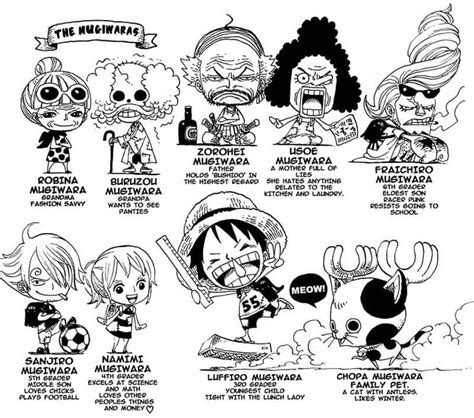 Pin By Sonam Tshering On Japenese Anime One Piece Cartoon One Piece