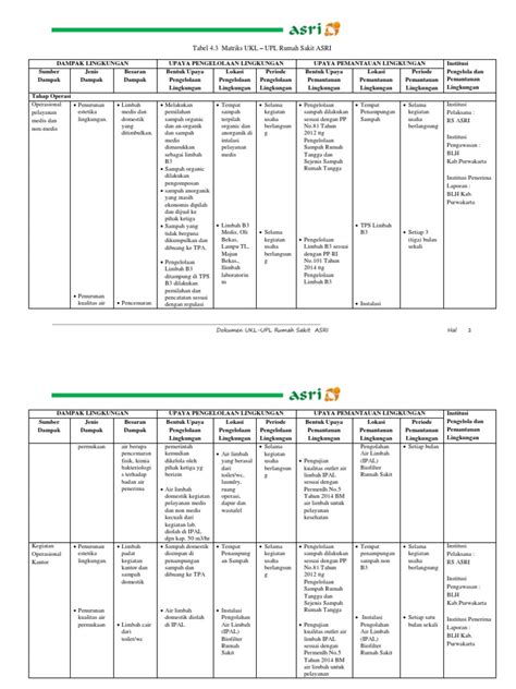 Detail Contoh Ukl Upl Rumah Sakit Koleksi Nomer 12