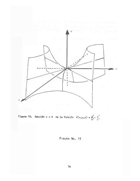 Pdf Figura 19 Sección X O De La Función F X Y Z Bsuperficies Cuádricas Transíadadas