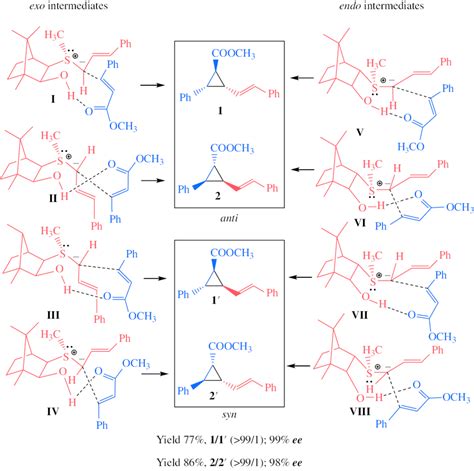 Scheme Hydrogen Bondassisted Enantio And Diastereoselective