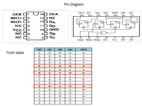 ic 7473 pin diagram - Wiring Diagram and Schematics