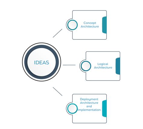 Secure By Design Cybersecurity | Securemation