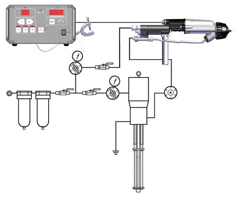 Ransflex Automatic Gun Rfxa Carlisle Fluid Technologies