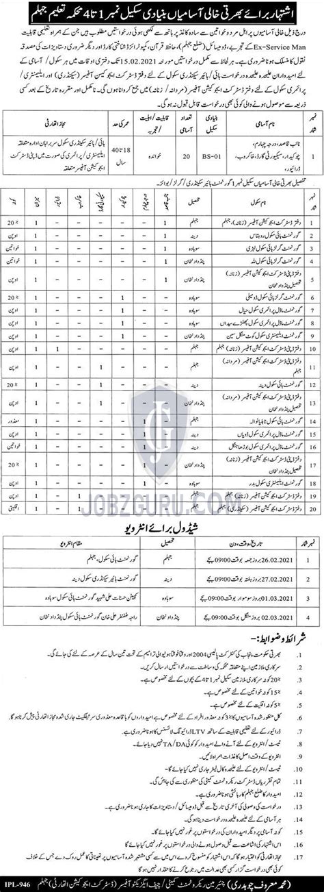 Education Department District Jhelum Latest Jobs 2021 Advertisement