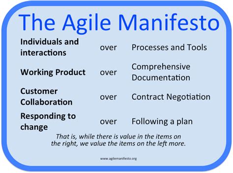 Agile Explained The Agile Manifesto Values And 12 56 Off