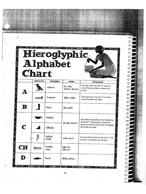 Hieroglyphic Alphabet Chart Sample840450620200619 | PDF