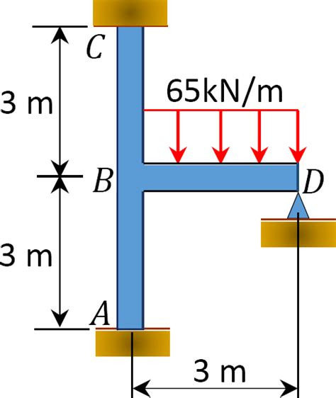 “chapter 12 Moment Distribution Method Of Analysis Of Structures” In