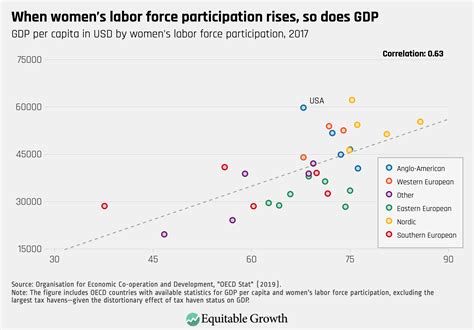 Women’s History Month: U.S. women’s labor force participation
